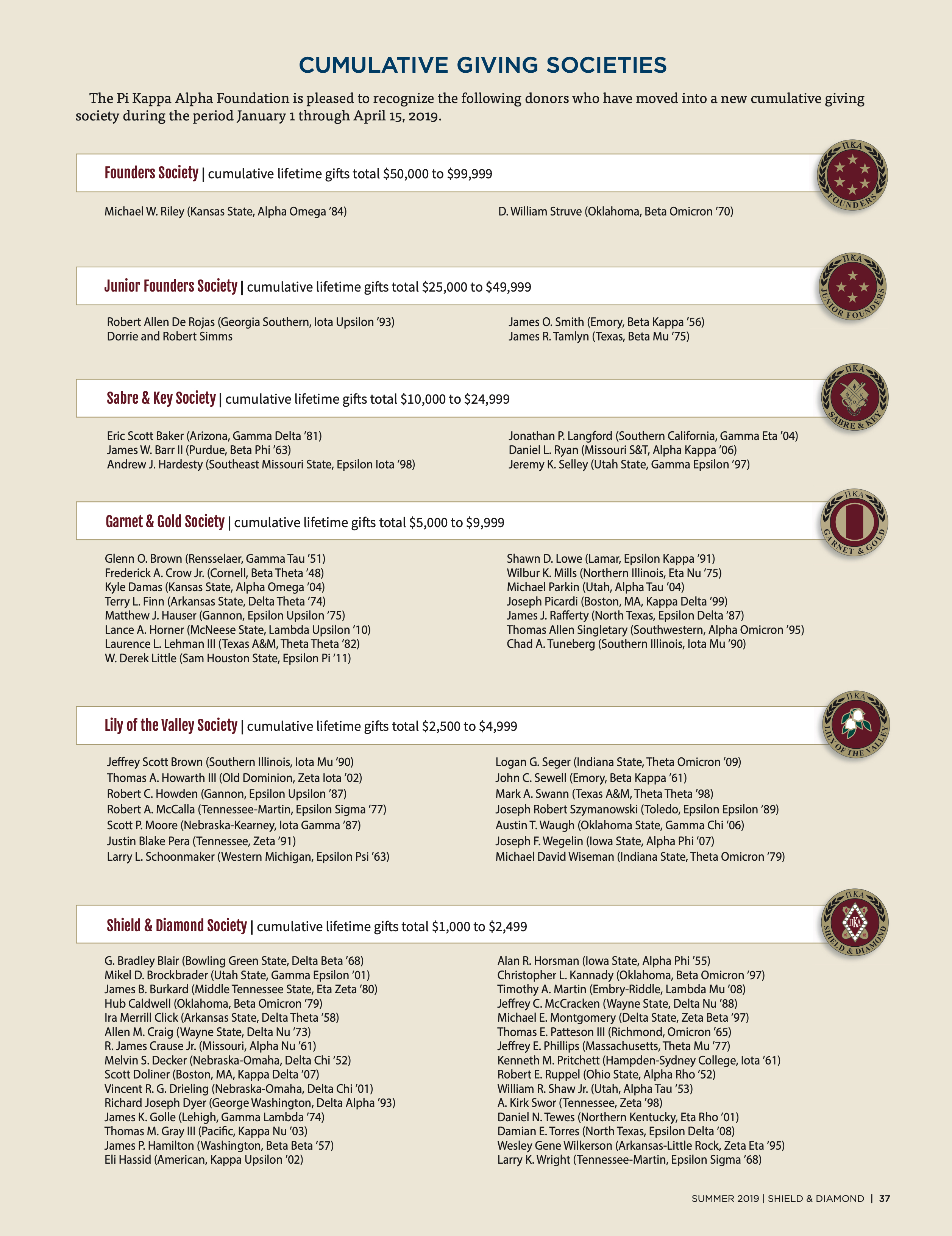 Cumulative Giving Societies, Summer 2019